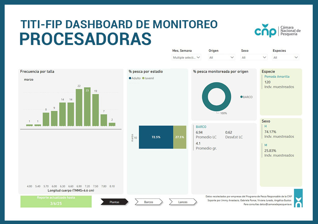 dashboard-de-monitoreo-de-procesadoras-camaron-pomada